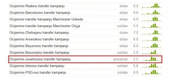 Ocjene transfer kampanja tribina.hr