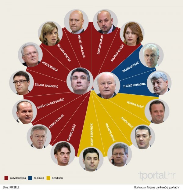 Infografika Tatjana Janković/tportal.hr