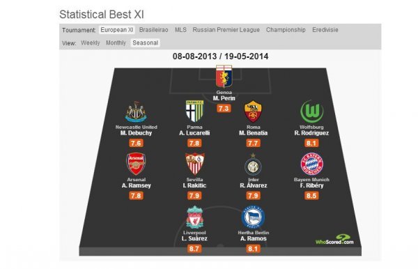 whoscored.com