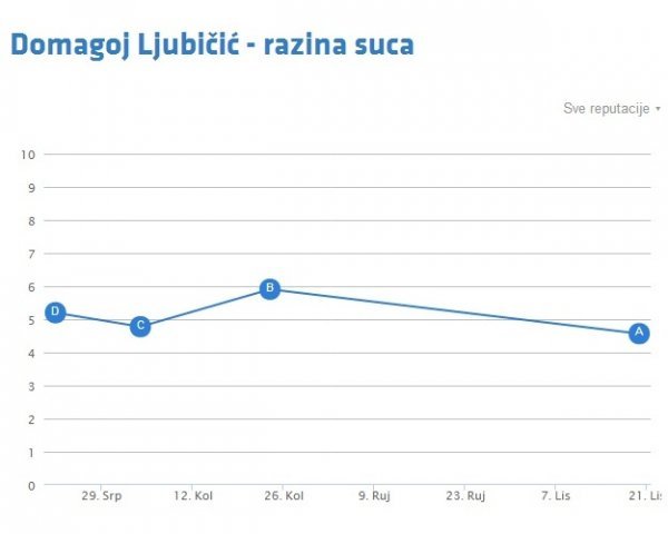 MAXtv Prva liga