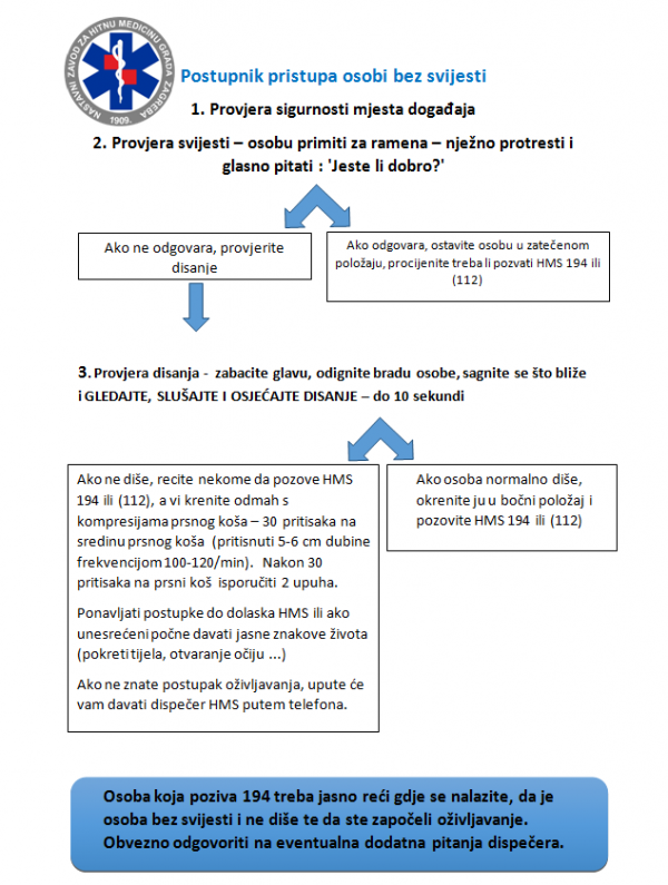 Osnove pružanja prve pomoći - Nastavni zavod za hitnu medicinu Grada Zagreba