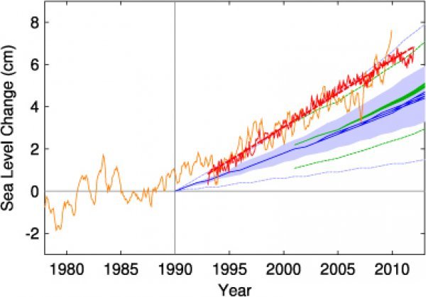 Environmental Research Letters