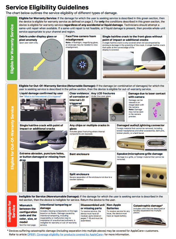 Visual Mechanical Inspection Guide