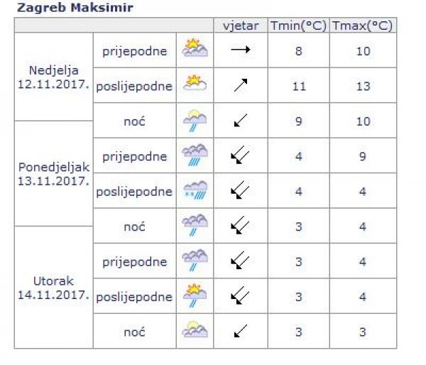 Prognoza vremana za Zagreb