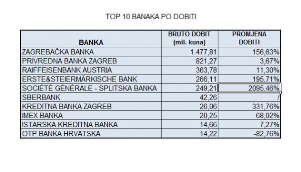 Izvor: HNB