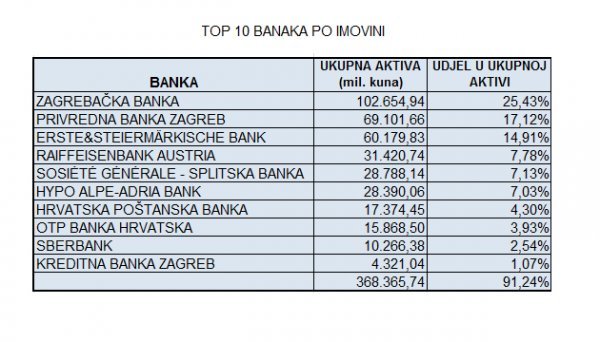 Izvor: HNB