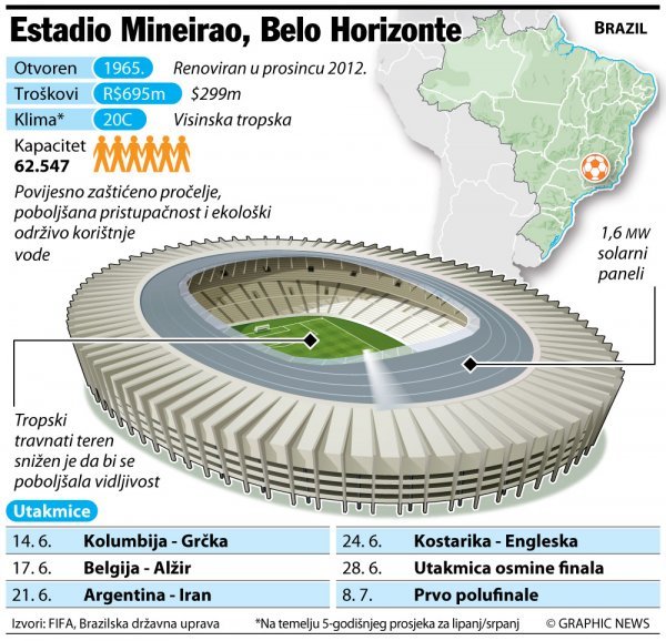 Estadio Mineirao, Belo Horizonte tportal.hr Graphic News