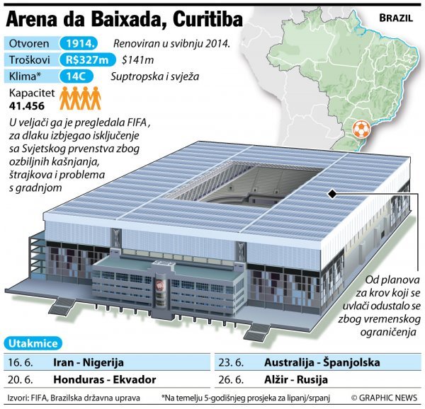 Arena da Baixada, Curitiba tportal.hr Graphic News