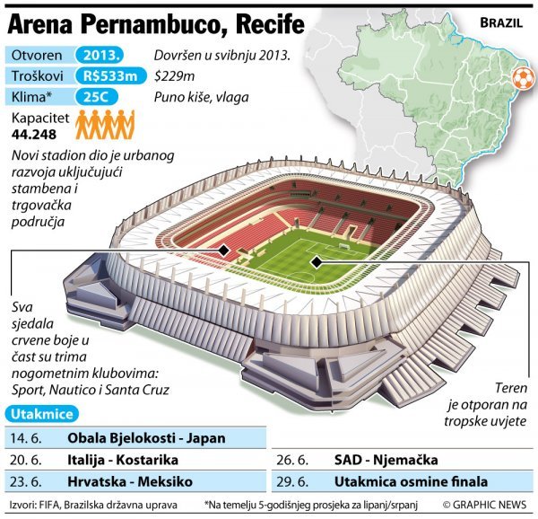 Arena Pernambuco, Recife tportal.hr Graphic News