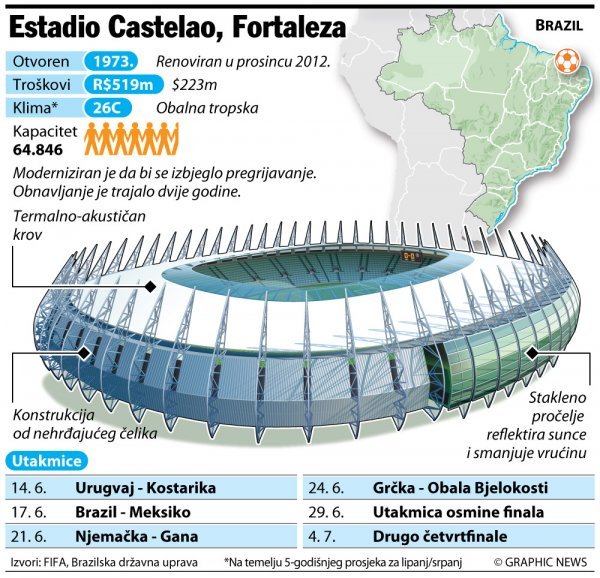 Castelao Graphic News