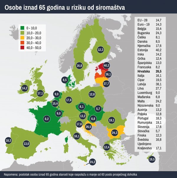 Izvor: Eurostat