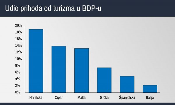 Izvor: Eurostat