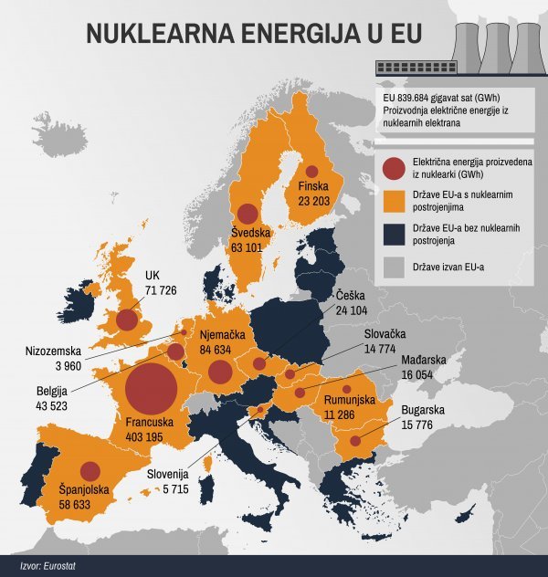 Nuklearna energija u EU