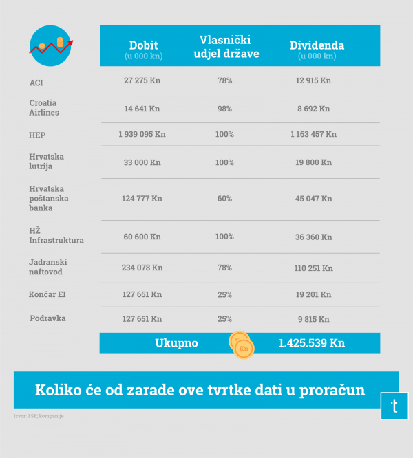 Infografika Studio U šumi