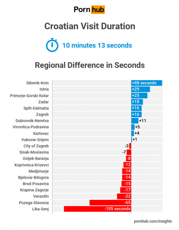 Gdje su u Hrvatskoj najduže gleda pornografski sadržaj